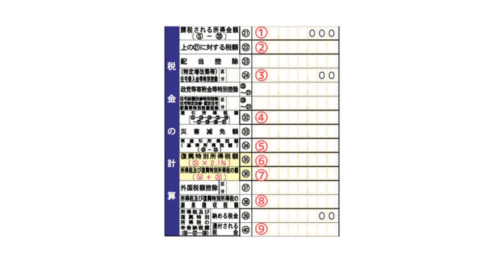 確定申告書Aの画像続き