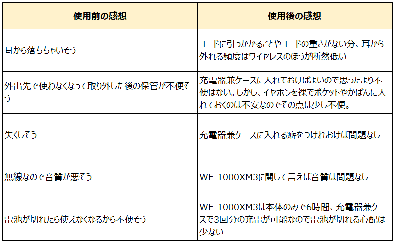 使用前後の感想のまとめ