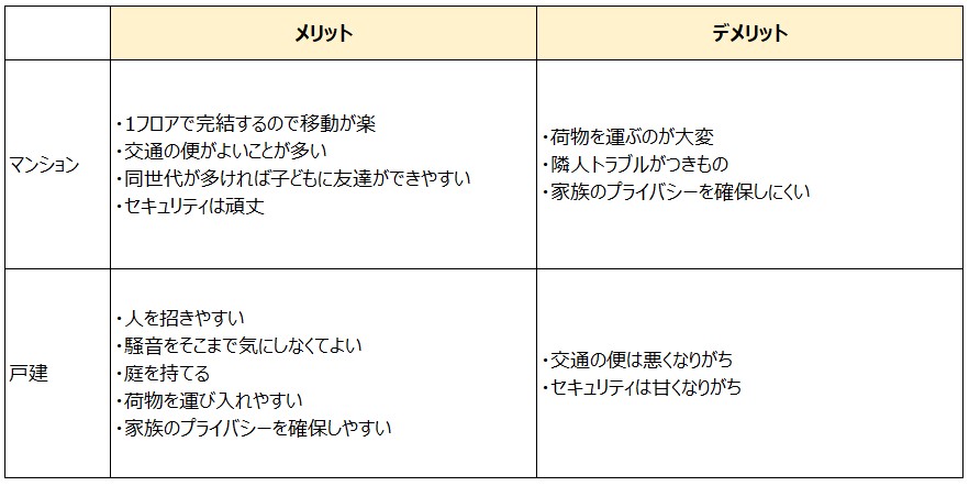 マンションと戸建のメリット・デメリット比較表