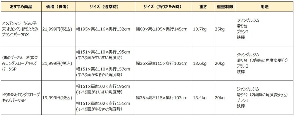 おすすめの室内ジャングルジムの仕様まとめ